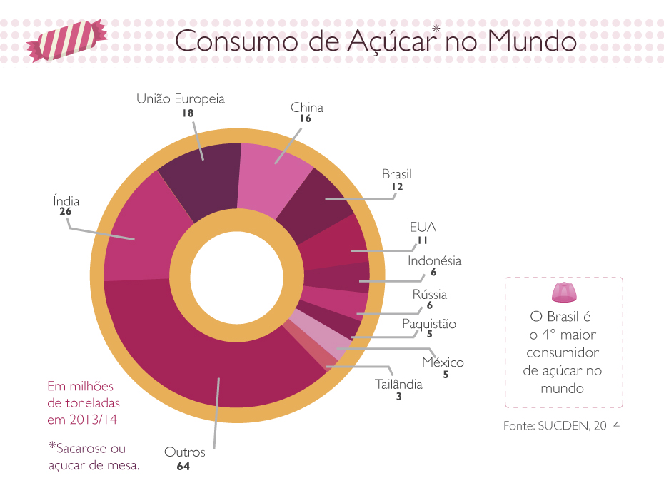 Especial AÃ§Ãºcar