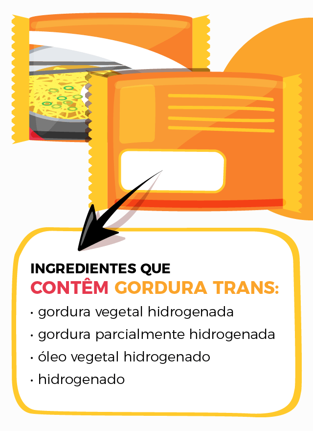 Ingredientes que contêm gordura trans: gordura vegetal hidrogenada, gordura parcialmente hidrogenada, óleo vegetal hidrogenado, hidrogenado.