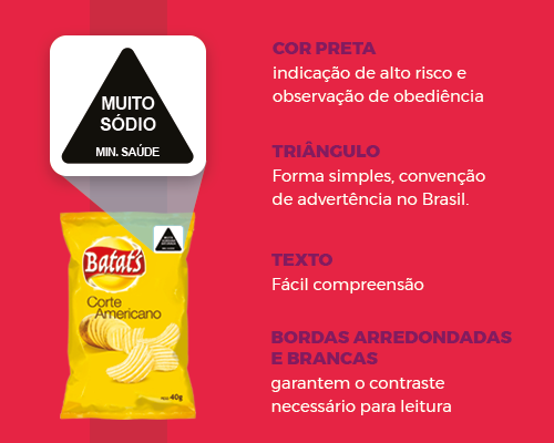 rot ilustra 01 1 Rotulagem nutricional frontal de advertência